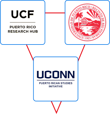 Diagram showing the connection of the logos