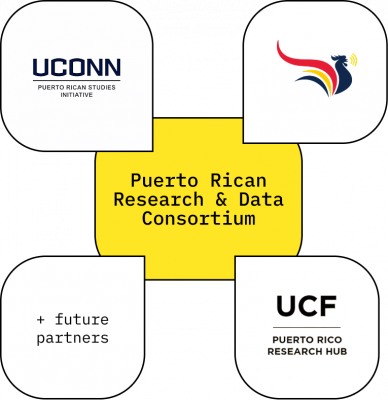 diagram showing the puerto rican research & data cosortium being made up of partners
